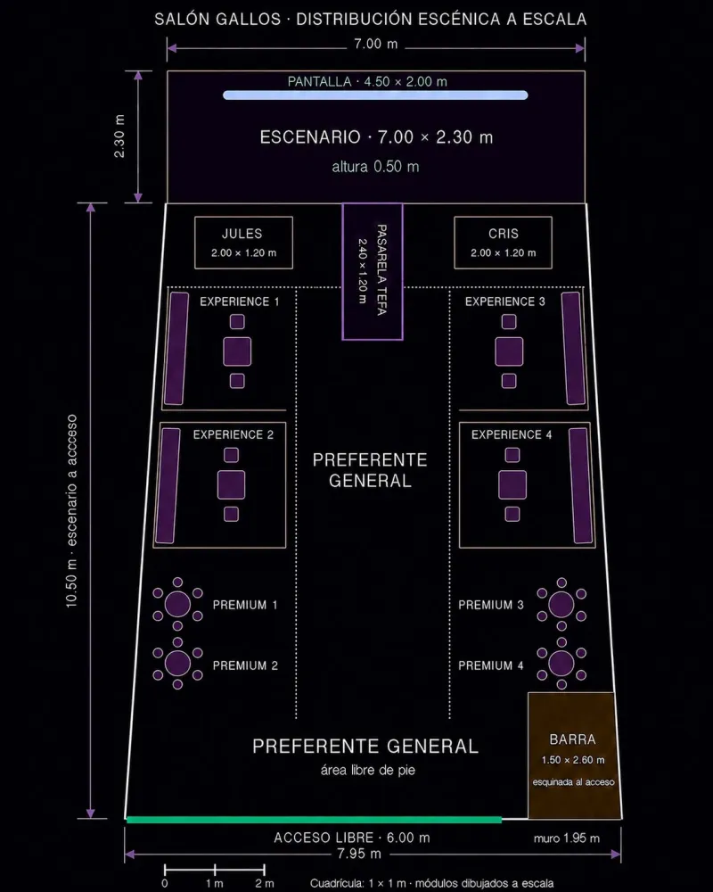 RENACER tables distribution