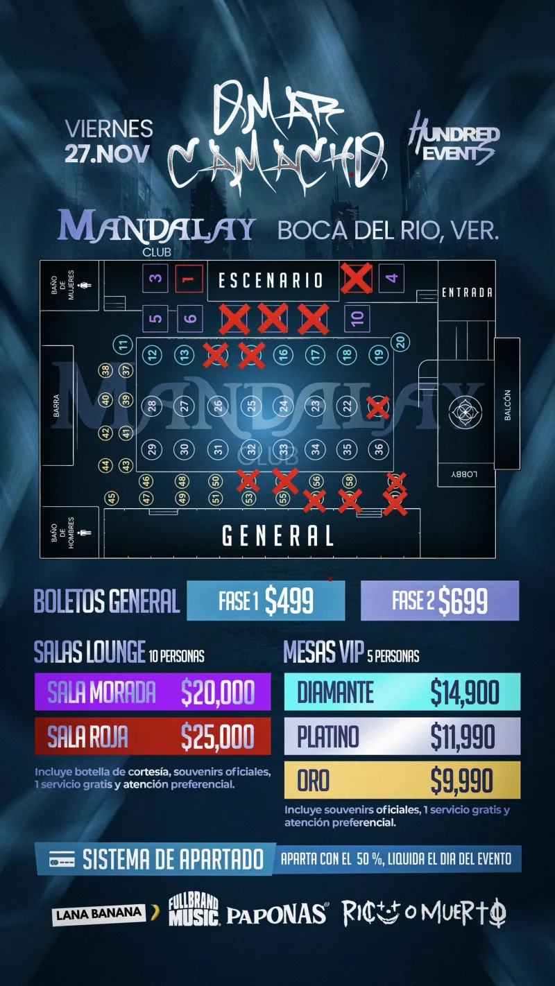 OMAR CAMACHO VERACRUZ tables distribution